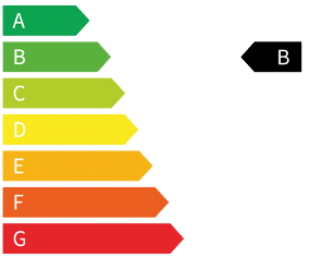 Kennzeichnung der CO2-Effizienz