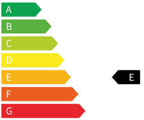 Kennzeichnung der CO2-Effizienz