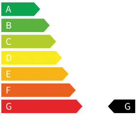 CO2-Effizienz Label Kennzeichnung der CO2-Effizienz
